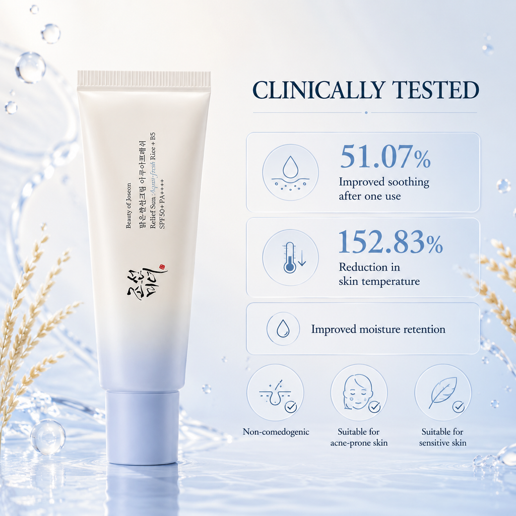 Beauty of Joseon Sunscreen - Relief Sun Aqua-Fresh : Rice + B5 (SPF50+ PA++++)